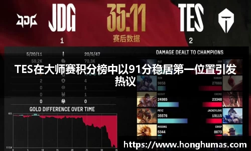 TES在大师赛积分榜中以91分稳居第一位置引发热议